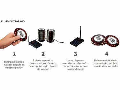 Gestor de colas YaEsTuTurno CT-GC501 (1)