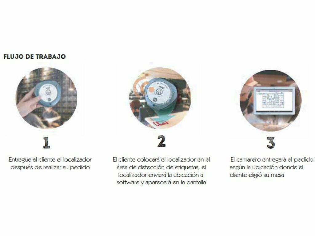 LOCALIZADOR DE MESAS - EQUIPO COMPLETO (5)