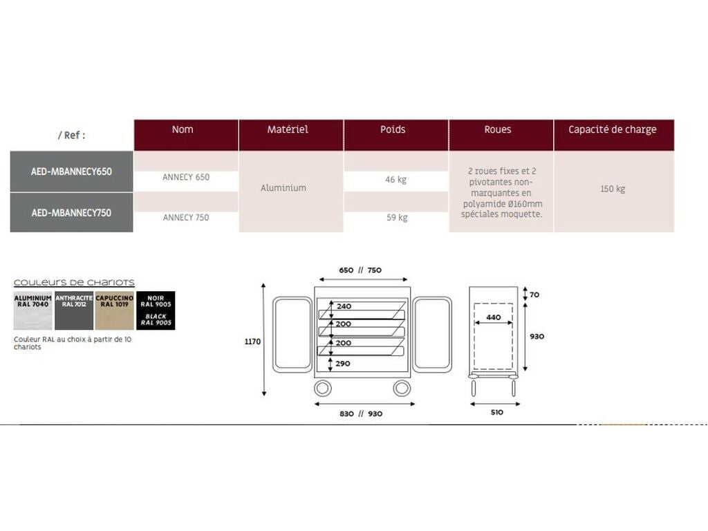 CARRO REPOSICIÓN BEBIDAS ANNECY (2)